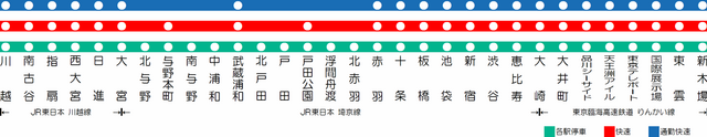 列車種別與停車站