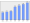 Evolucion de la populacion 1962-2008