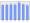 Evolucion de la populacion 1962-2008