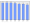 Evolucion de la populacion 1962-2008