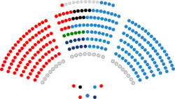 Senado de España - VI legislatura.png