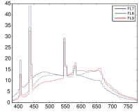 FL 7–9: Broadband