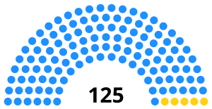 Cambodge_Assemblee_nationale_2023.svg