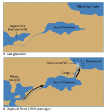 عبور مياه البحر المتوسط من مضيق مرمرة نحو البحر الأسود (حركة الطوفان)