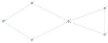 An even mixed graph that satisfies the balanced set condition and is therefore an Eulerian mixed graph.