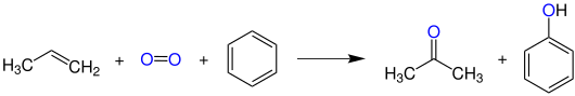 Cumolhydroperoxidverfahren (Hock-Verfahren) zur Herstellung von Aceton