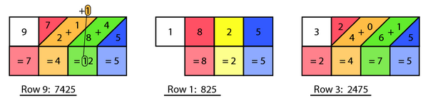 Third step of solving 825 x 913