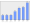 Evolucion de la populacion 1962-2008