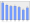 Evolucion de la populacion 1962-2008