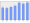 Evolucion de la populacion 1962-2008