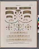 1849 illustrations of the Ferlini Treasures, discovered in 1830 by the Italian explorer, Giuseppe Ferlini; in the New York Public Library