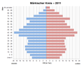 Vorschaubild der Version vom 14:41, 20. Sep. 2021