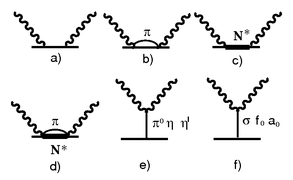 Comp-graph.png