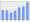 Evolucion de la populacion 1962-2008