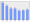 Evolucion de la populacion 1962-2008