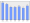 Evolucion de la populacion 1962-2008