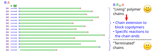 Retention of Chain End Functionality in RDRP.svg