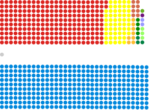 Elecciones generales del Reino Unido de 2015