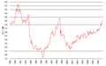 JPY/GBP from 1989