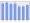 Evolucion de la populacion 1962-2008