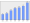 Evolucion de la populacion 1962-2008