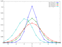 Skellam distribution.svg