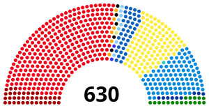 Elecciones generales de Italia de 2013