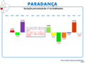 Variação da População 1864 / 2011