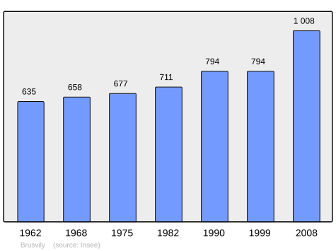 Population - Municipality code 22021