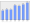 Evolucion de la populacion 1962-2008