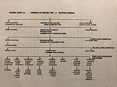 The Capel Family descendants of Sir Francis Light, Founder of Penang, Malaysia.jpg