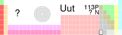 Kedudukan ununtrium dalam jadual berkala