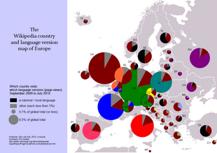 Vänster: 2009/2010 (september till juli) gjordes en undersökning om vilka wikipedior olika europeiska nationaliteter mest nyttjade. Bland annat var ryskspråkiga Wikipedia mest läst både i Ryssland, Vitryssland, Ukraina och Moldavien.[4] Höger: Ukwp ökade 2008–13 mängden sidvisningar från 5 miljoner/månad till cirka 80 miljoner/månad.