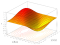 2D Quantum Wavefunctions (2,1)