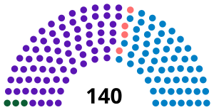 Albania Parliament 2021.svg