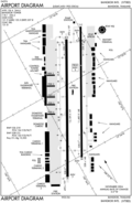 แผนผังท่าอากาศยาน DMK