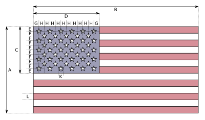 Diagram of the flags design