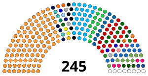 Rajya Sabha