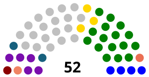 Elecciones generales de Venezuela de 1968