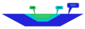 Cross sections:original canal, canal at nationalisation, present canal