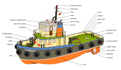 This is the schematic diagram of a tugboat.