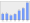 Evolucion de la populacion 1962-2008