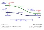 Verzilting in hellend gebied met goede aquifer