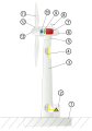 Image 1Typical wind turbine components: Foundation Connection to the electric grid Tower Access ladder Wind orientation control (yaw control) Nacelle Generator Anemometer Electric or mechanical brake Gearbox Rotor blade Blade pitch control Rotor hub (from Wind power)