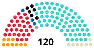 Elecciones legislativas de Argentina de 1914