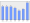 Evolucion de la populacion 1962-2008