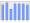 Evolucion de la populacion 1962-2008