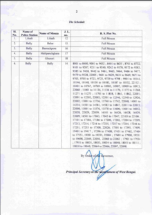 Police Stations, Mouzas, their J.L. numbers and R.S. plot numbers under Bally Municipality