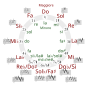 Thumbnail for File:Circle of fifths deluxe 4 it.svg