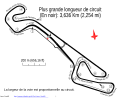 Circuit en France, en français